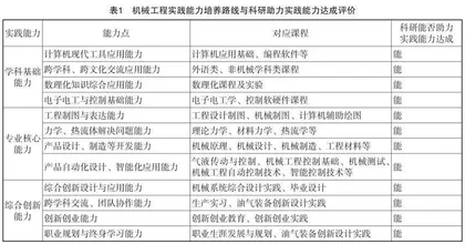 机械工程专业科研特色育人的几点思考
