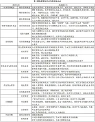 基于OBE教育理念的高职院校财务管理课程教学改革研究