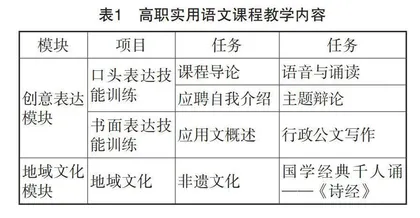 高职实用语文教学设计探究