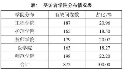 劳动精神融入高职思想政治教育路径研究