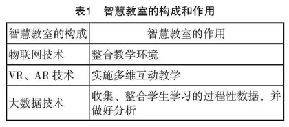 人工智能时代高职院校数字化教学模式创新研究