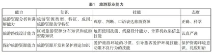 基于职业能力取向的高校旅游课程教学研究