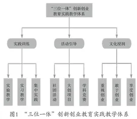 应用型本科院校创新创业教育实践教学体系构建研究