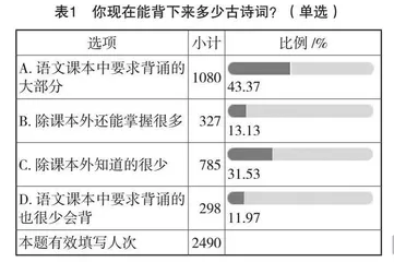 《中国诗词大会》与高职古诗词教学策略研究 