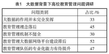 大数据时代下的高校教育管理工作优化途径