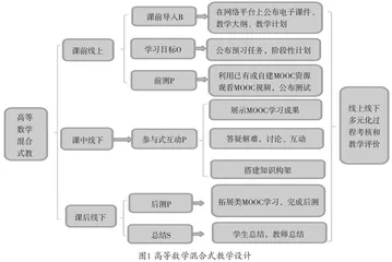 基于MOOC+BOPPPS的高等数学课程混合式教学研究