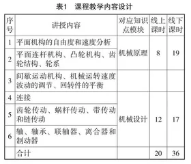 应用型本科机械设计基础课程教学改革研究