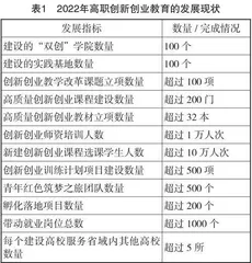 专创融合视角下的高职创新创业课程体系构建