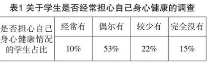 融合传统文化的高校生命观教育新模式研究