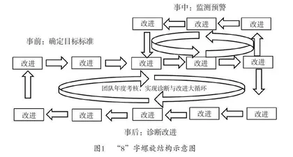 基于“8”字螺旋的高校生物安全学课程改革实践研究