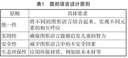 儿童认知心理学视域下的图形语言设计探析