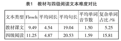 基于语料库的大学英语教材与四级阅读文本对比研究