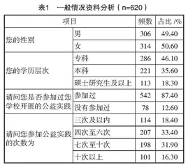 调研与分析：高校公益实践育人路径研究