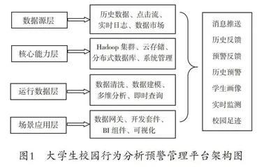 大学生校园行为分析预警管理平台的建设研究
