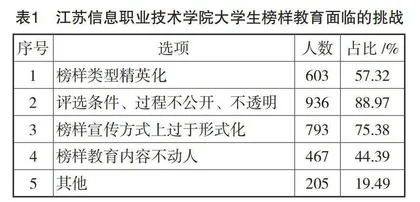 强化全环境育人理念推动网络时代立德树人教育创新