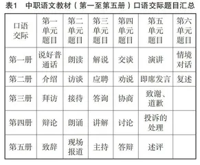 核心素养背景下中职语文口语交际教学的现状与对策