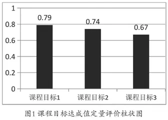 机械制造技术基础课程达成评价与教学改进