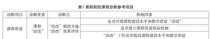 “双高”建设视域下高职院校课程诊断与改进的策略