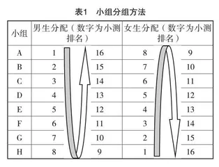 导生制分层分组教学实践研究