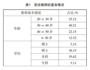 基于创新应用能力培养的高职院校教师企业研修现状与途径