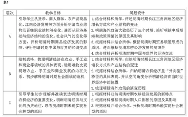 隐性分层教学在高三历史复习课中的运用