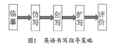小学高年级英语书面表达能力的培养