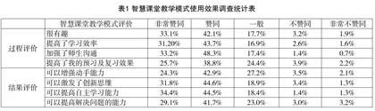 “互联网+”背景下高校智慧课堂教学模式应用效果分析