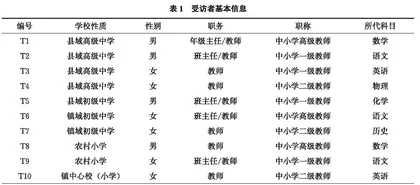 中小学教师实施网络教学的影响因素研究