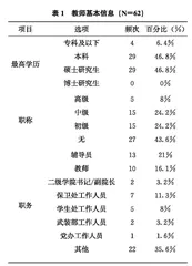 深化全民国防教育背景下普通高校军事课教师队伍建设情况调查研究