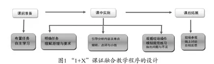 “1+X”证书制度下高职学前教育专业课证融合教学模式构建
