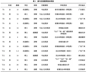 生态系统视阈下高校英语教师职业成就感研究