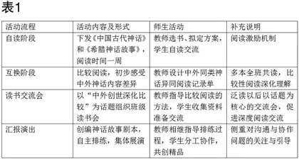 “双减”环境下，让全员阅读成为点亮乡村小学的“庠序之光”