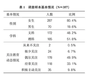 优化师范生教师教育课程学习体验与评价的实践探索  