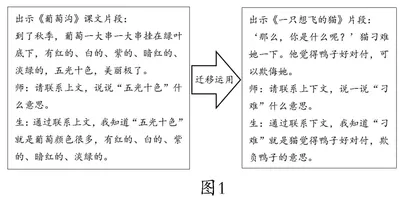 依托单元要素，探“快乐读书吧”