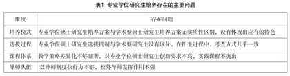 专业学位硕士研究生创新实践能力培养视角下的教学改革研究