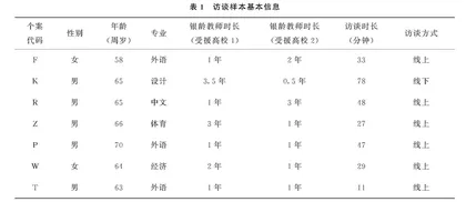 银龄教师：高校退休教师身份的抉择、认同与建构