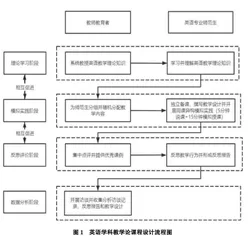 同课异构教学实践模式下英语专业师范生的学习研究
