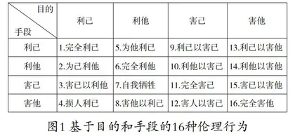 群体视角下大学生意志锻炼不足的成因研究