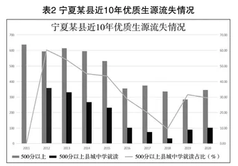 县域普通高中发展的困境及建议