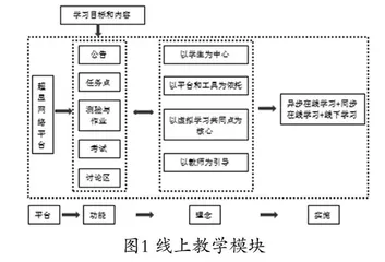 中职学校数学线上教学模式实践