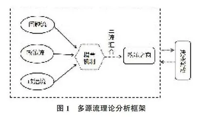 多源流理论下师范生本硕一体化培养政策分析