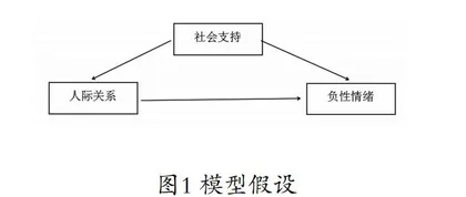 人际关系对大学生负性情绪的影响：社会支持的中介作用