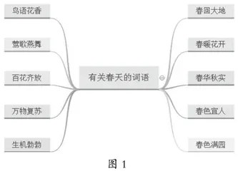 语文习作教学与思维导图有效融合的策略