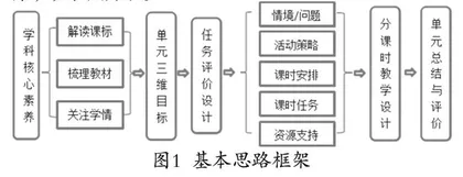 “被子植物的一生”单元主题式整体性教学设计