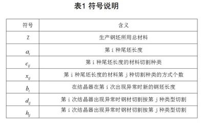 基于线性规划数学模型的连铸切割优化