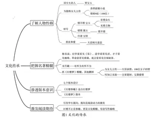 名师优课2021年“教师核心能力深度训练营”学习心得