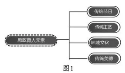 思政育人，伴幼成长 