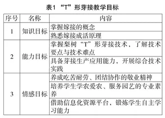 “以学生为中心”的职教课堂教学改革实践与探讨