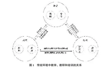 教研训一体化区域性实践：缘起、路径与策略
