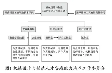 双创背景下高职院校机械设计与 制造专业人才实践能力培养策略